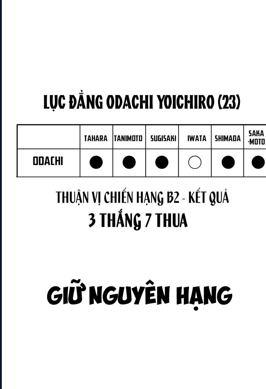 Chương 20 - Trang 2
