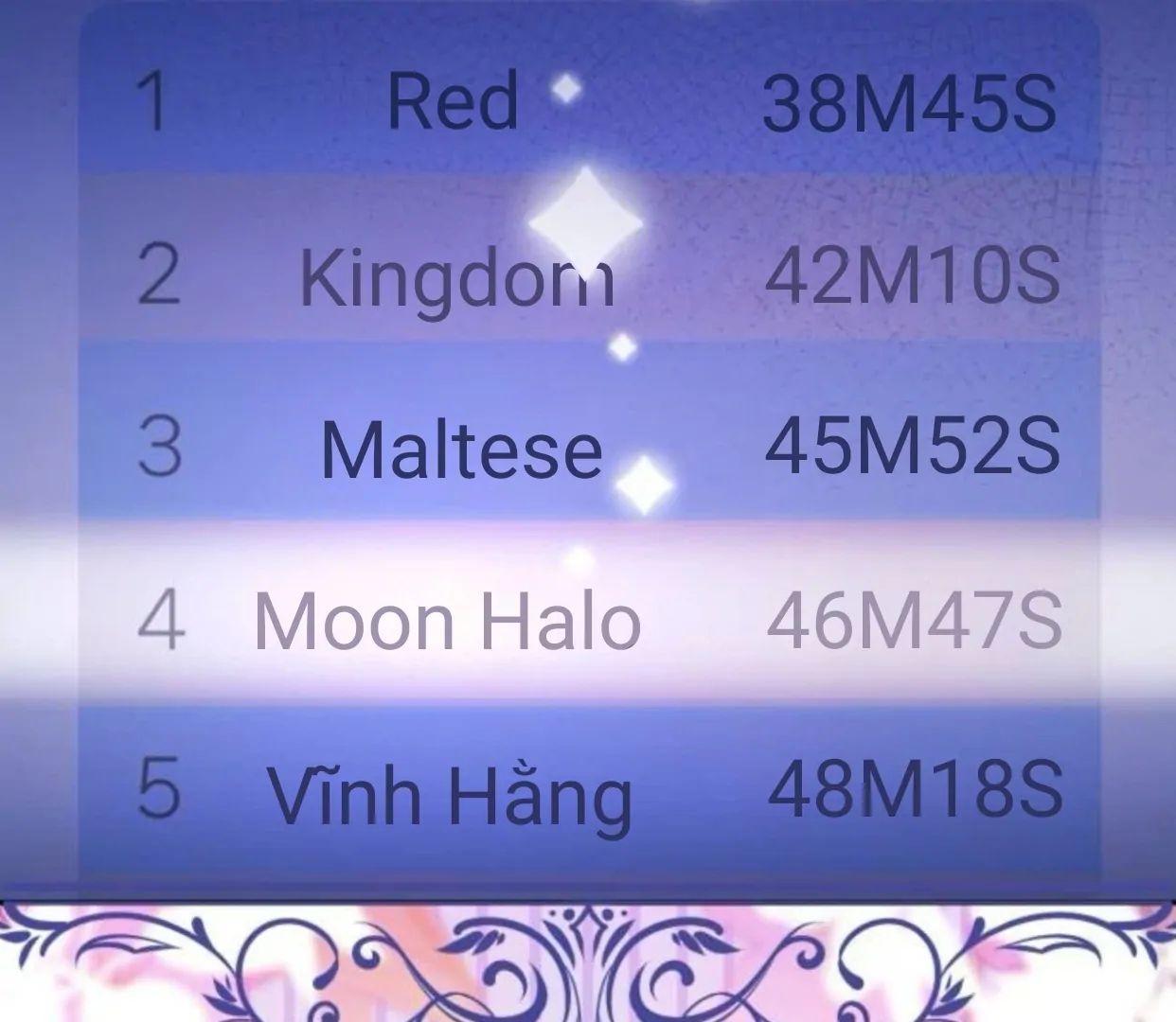 Chương 38.2 - Trang 125