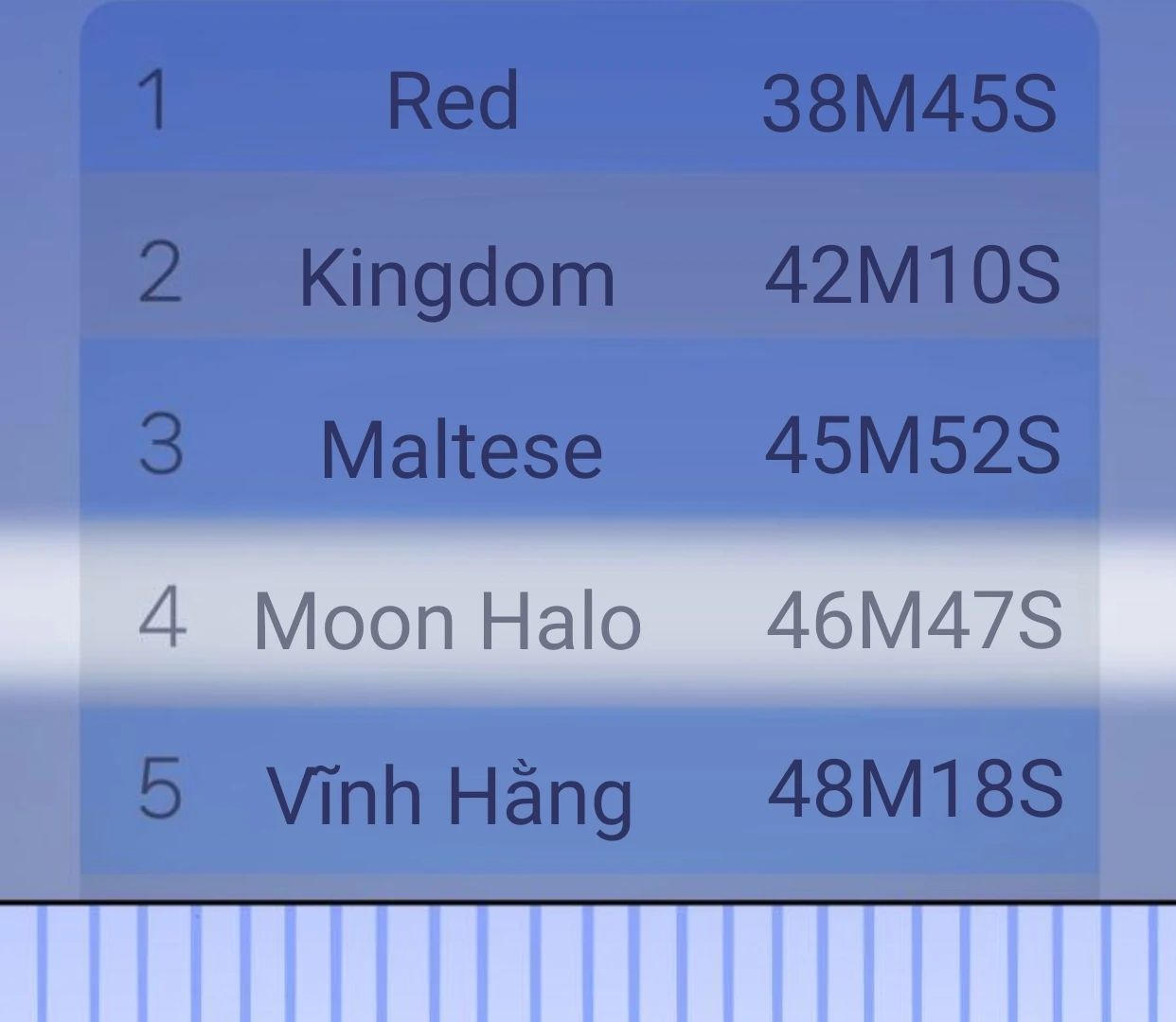 Chương 38 - Trang 124