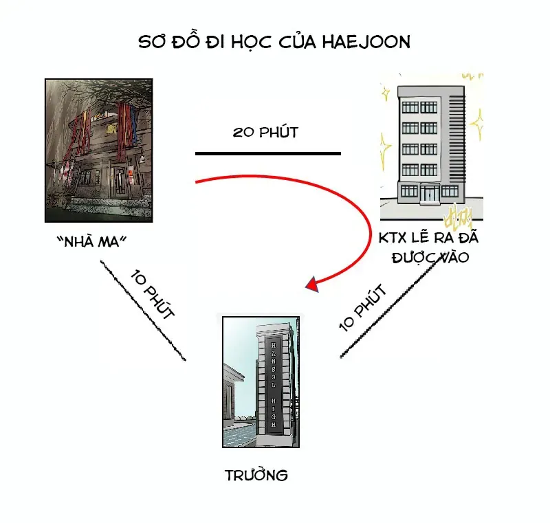 Chương 11 - Trang 31