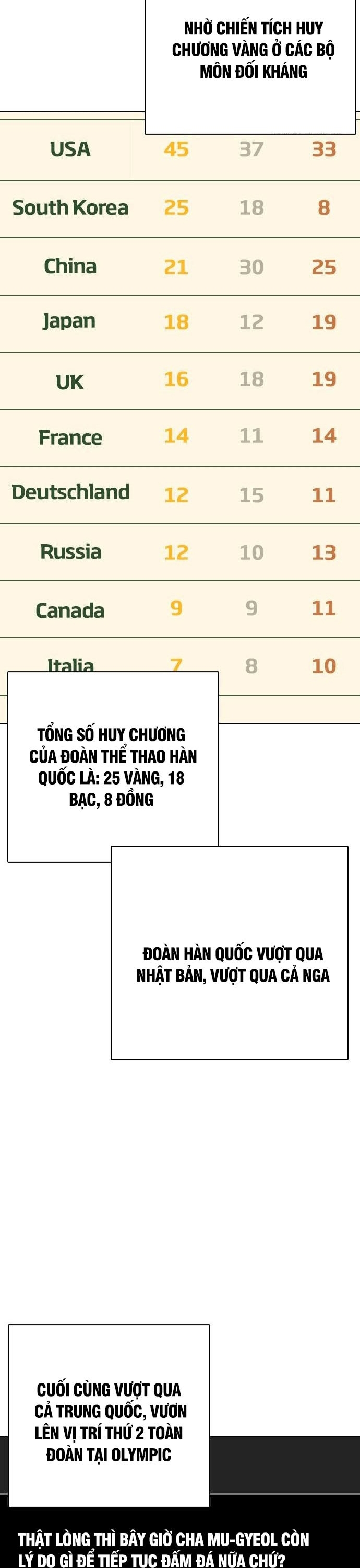 Chương 126 - Trang 57
